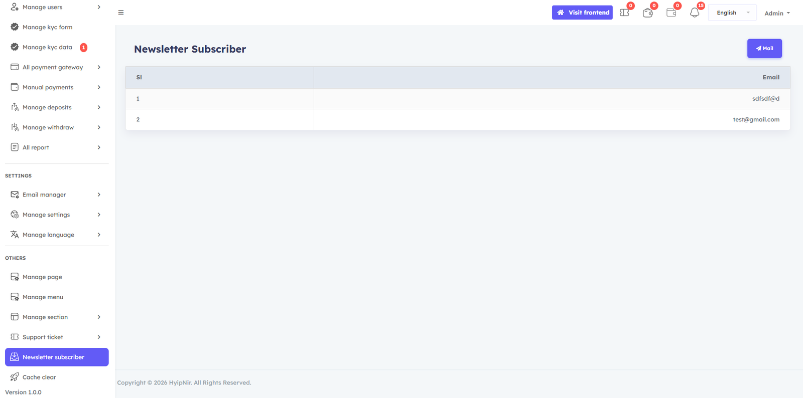 Newsletter Subscribers